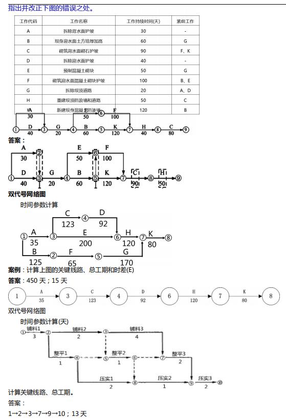菜瓜网校案例题图示