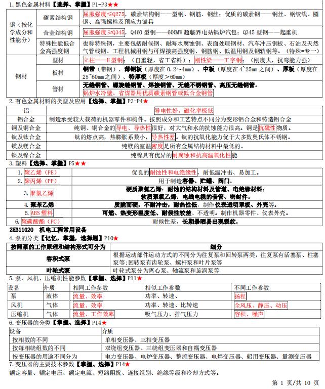 菜瓜网校考前十页纸