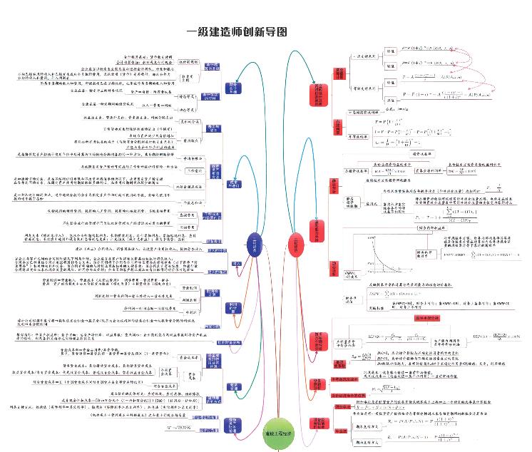 思维导图2