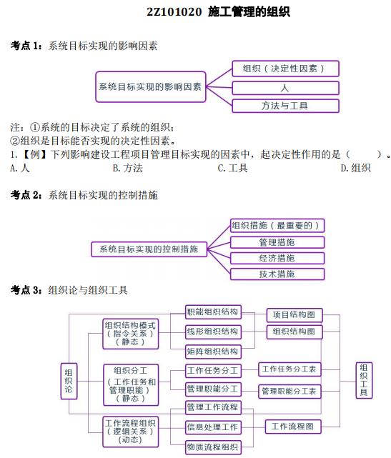 施工管理的组织1