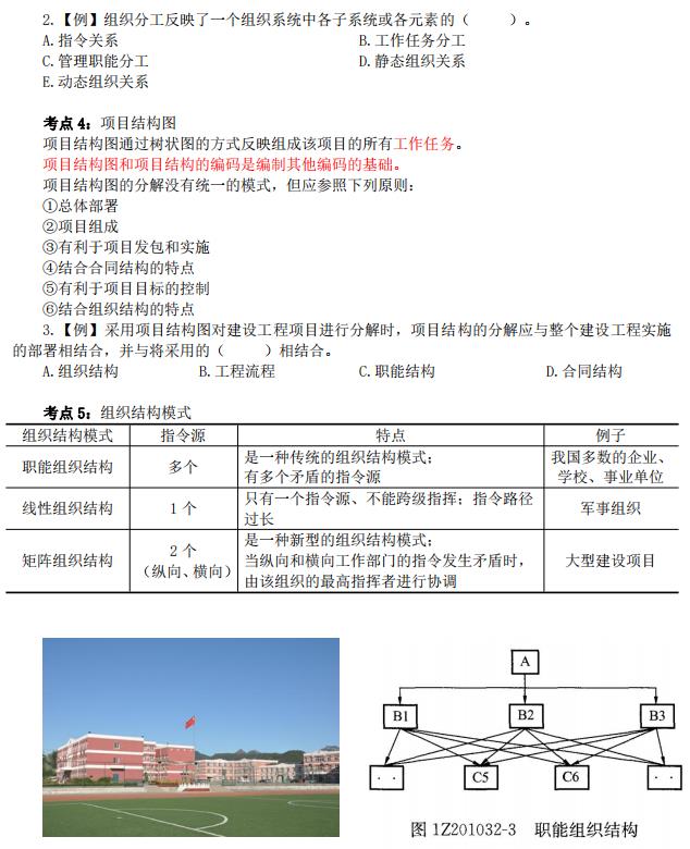 施工管理的组织2