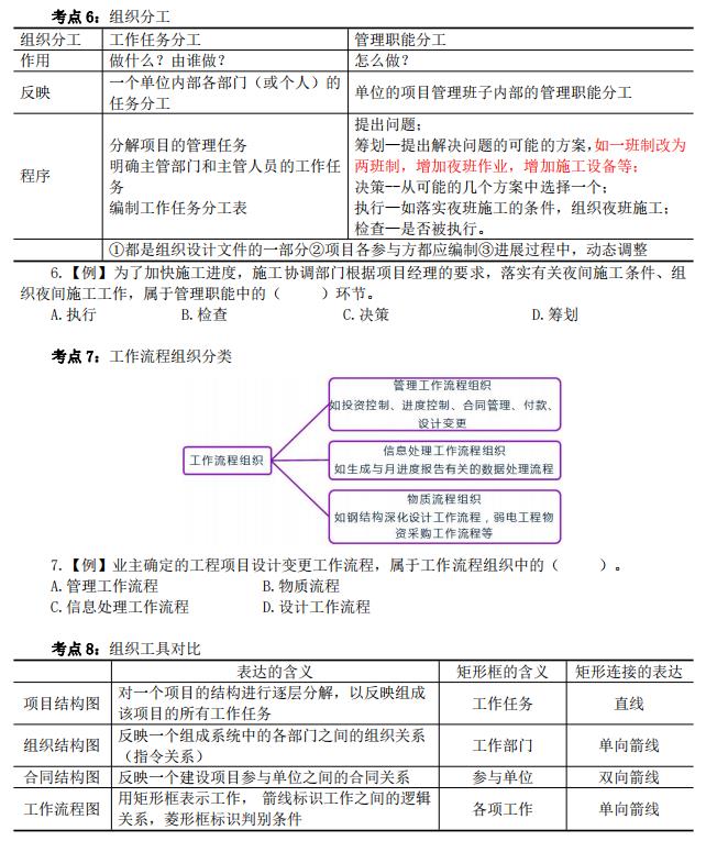 施工管理组织4