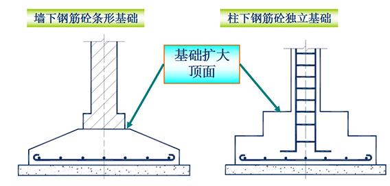 计算1