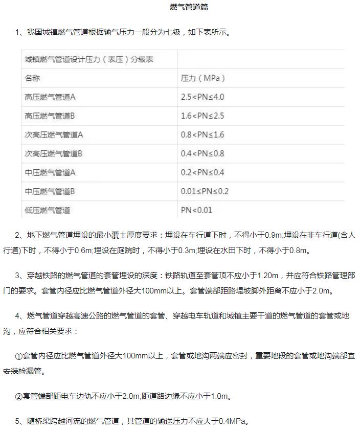 燃气管道1
