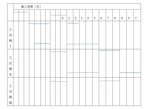 案例 |2020年二级建造师【建筑】精选典型案例题