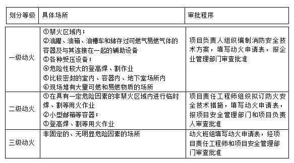 一级建造师【建筑】10个高频考点（二）