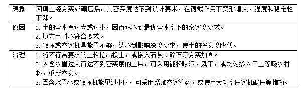 一级建造师【建筑】10个高频考点（二）