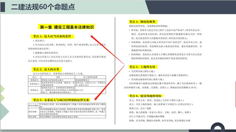 掌握2020年二级建造师全科60个命题要点，必过线！