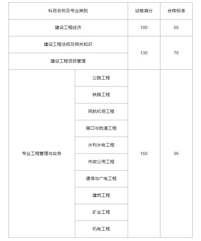 一级建造师合格标准