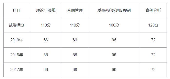 菜瓜网校2
