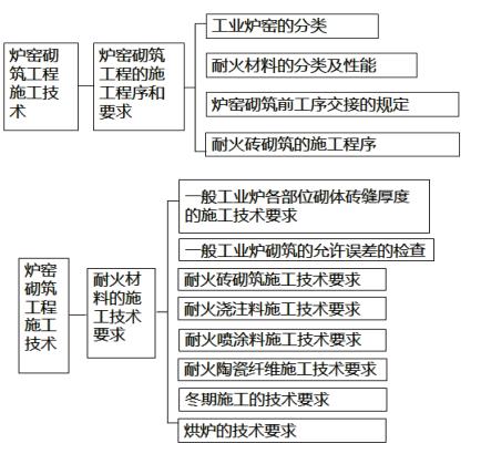 菜瓜网校思维导图