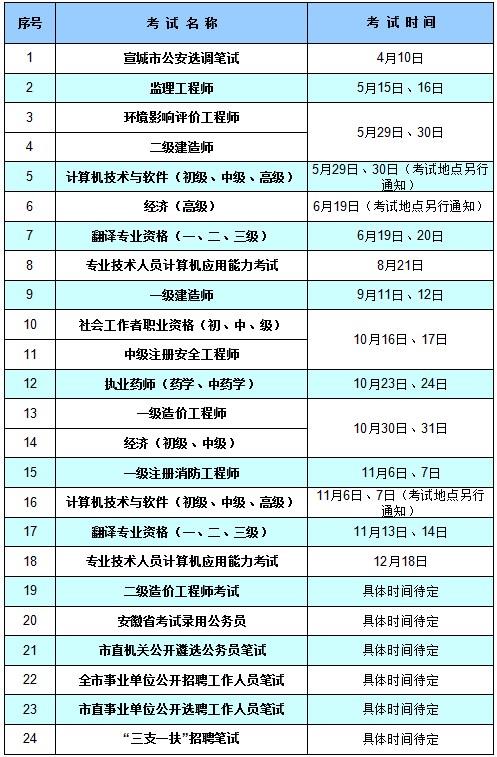 考试计划