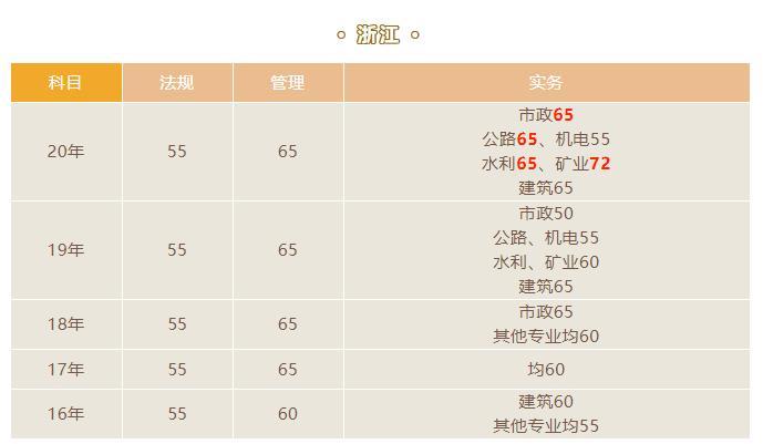 浙江合格标准